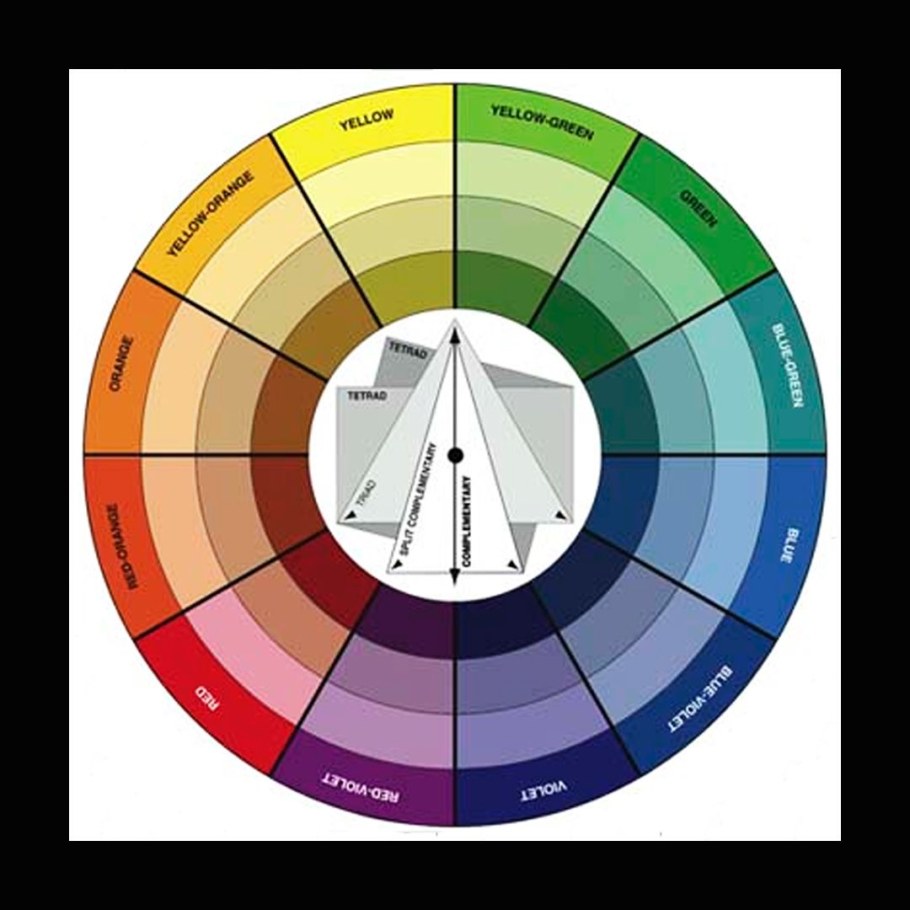 Цветовой круг в интерьере