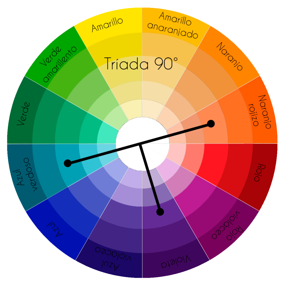 Цветовой круг Иттена Гете Освальда