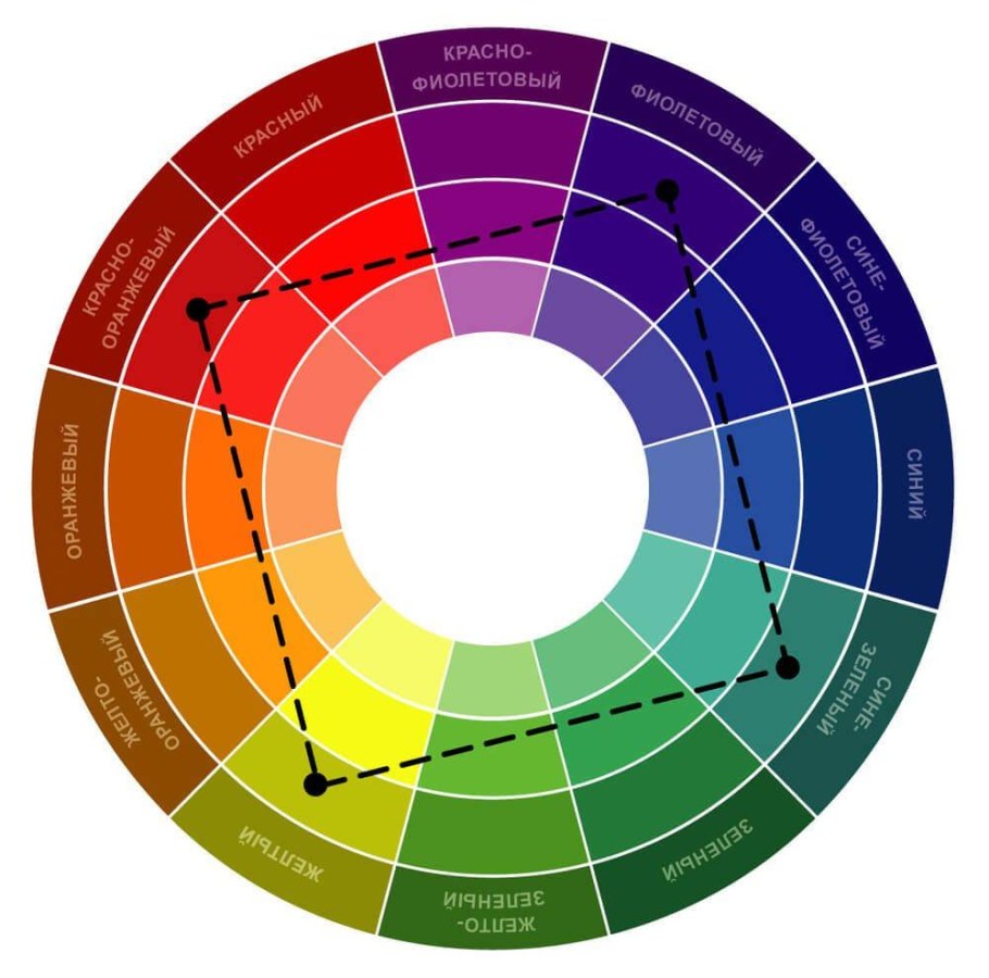 Цветовой круг CMYK