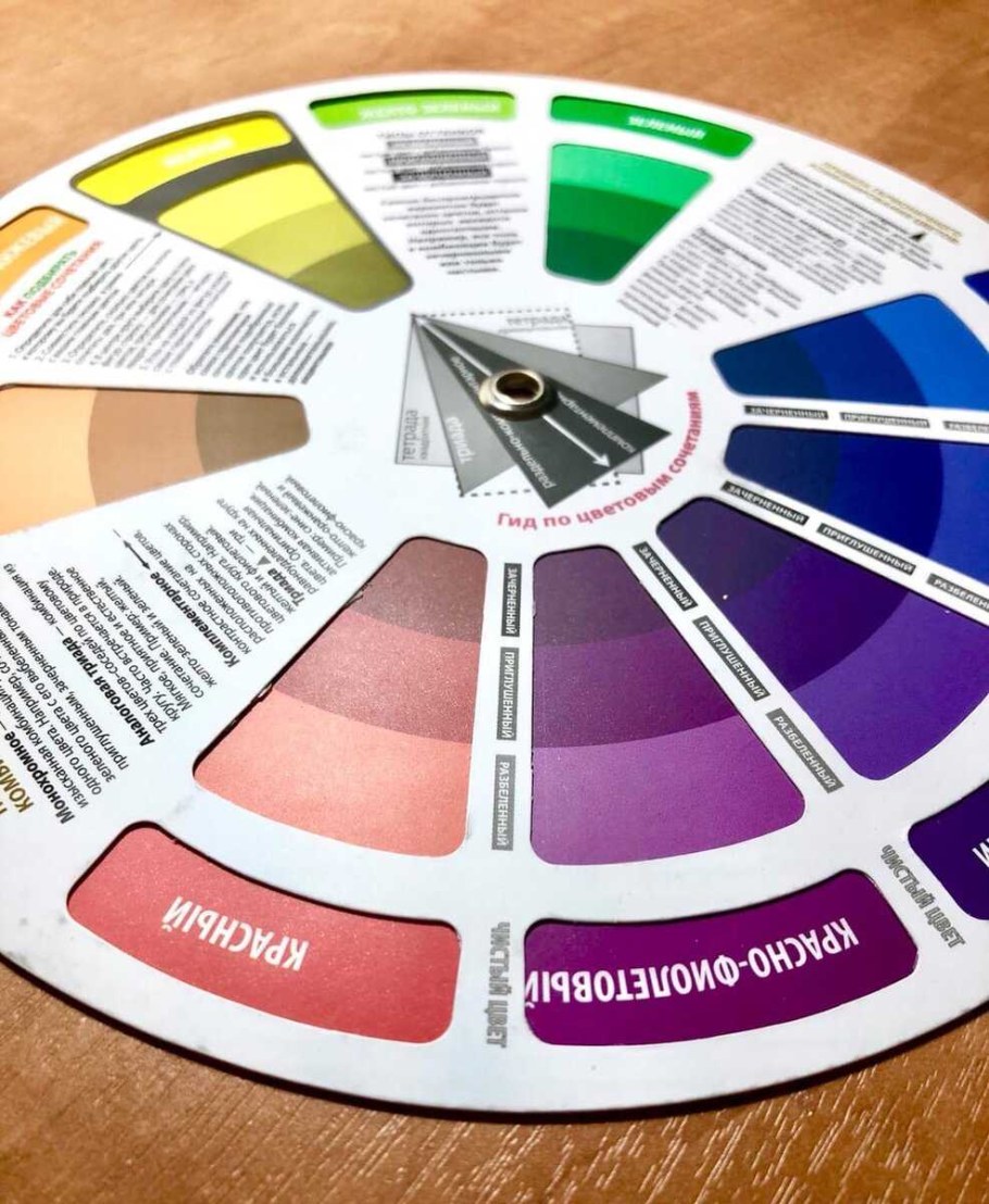 Цветовой круг Иттена