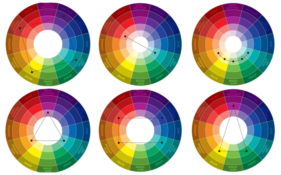 Круг Иттена сочетание цветов