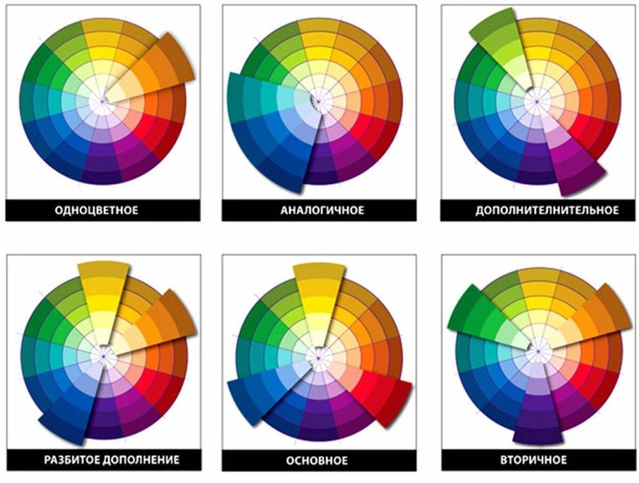 Цветовой круг Иттена первичные цвета