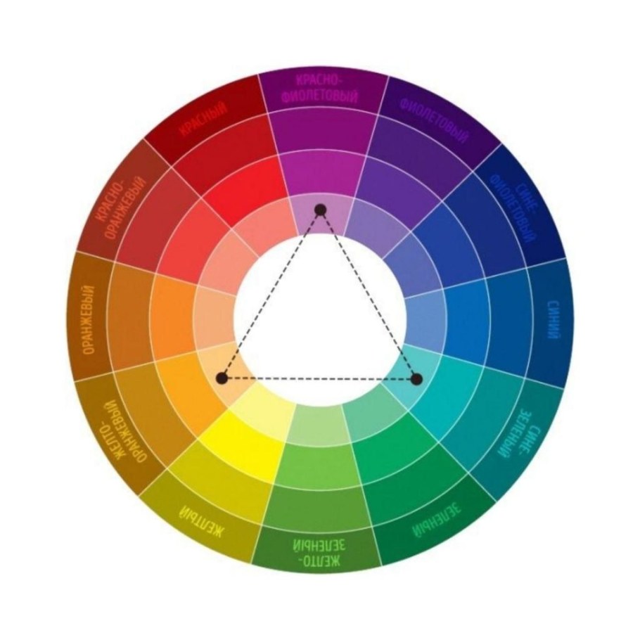Круг Иттена и цветовые сочетания