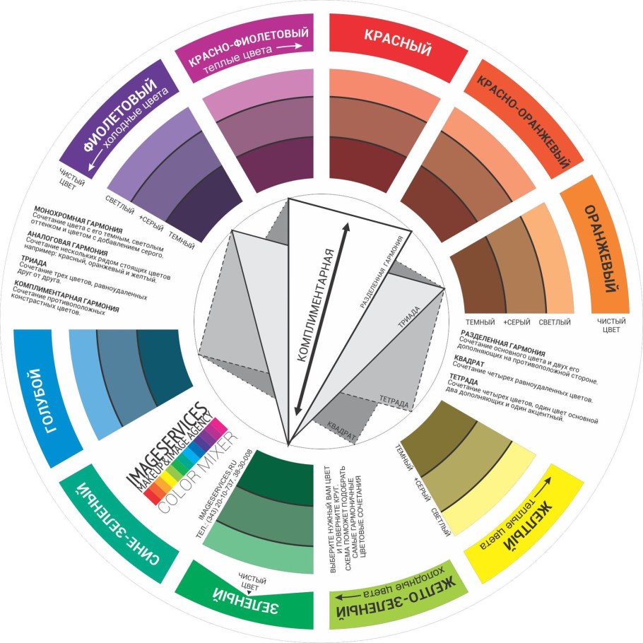 Цветовой круг Иттена для дизайнера