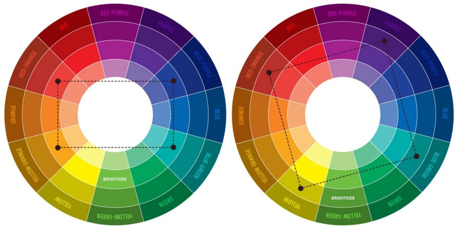 Цветовой круг Триада Тетрада