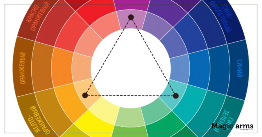 Цветовой круг Шугаева 24 цвета