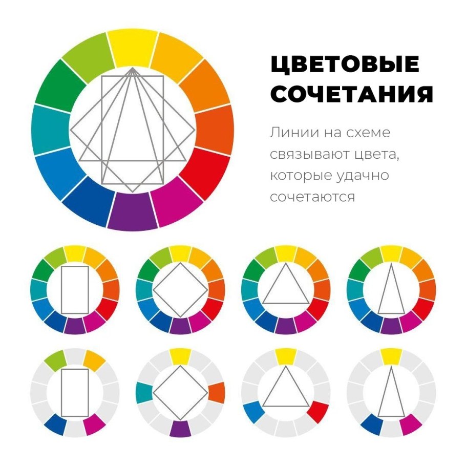 Иоханнес Иттен цветовой круг