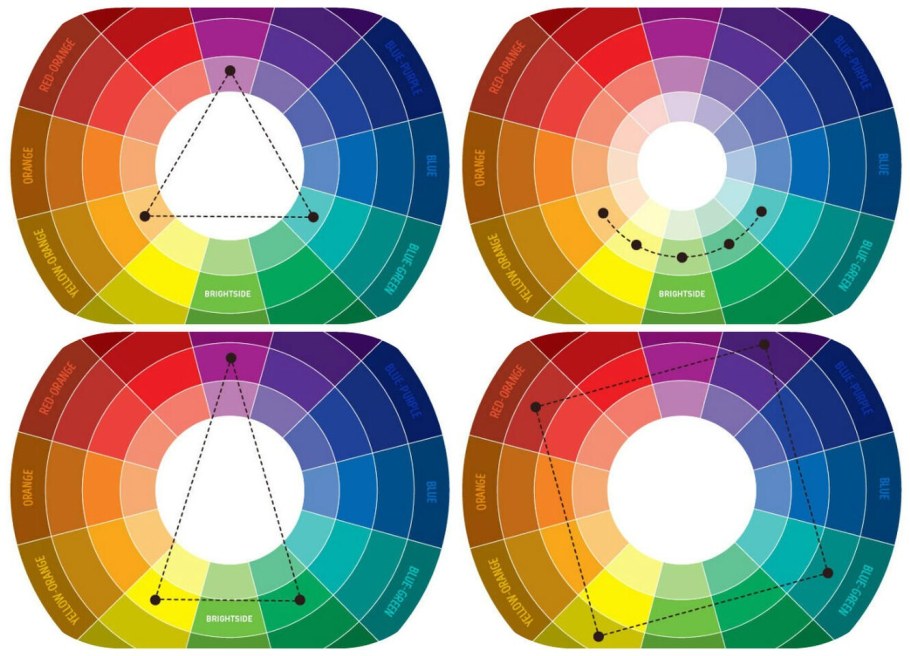 Цветовой круг Иттена