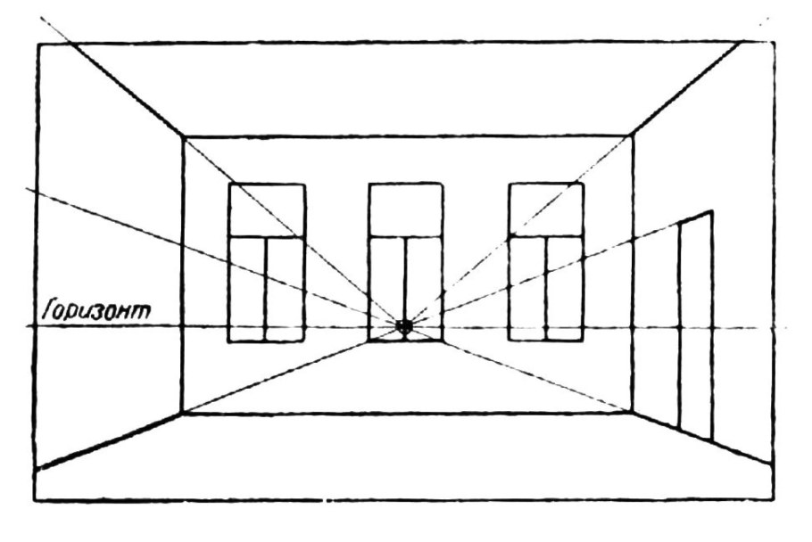 Фронтальная перспектива интерьера черчение