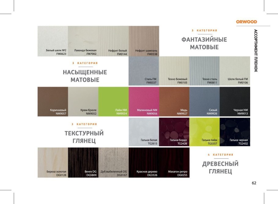 Цвета пленки для фасадов кухни