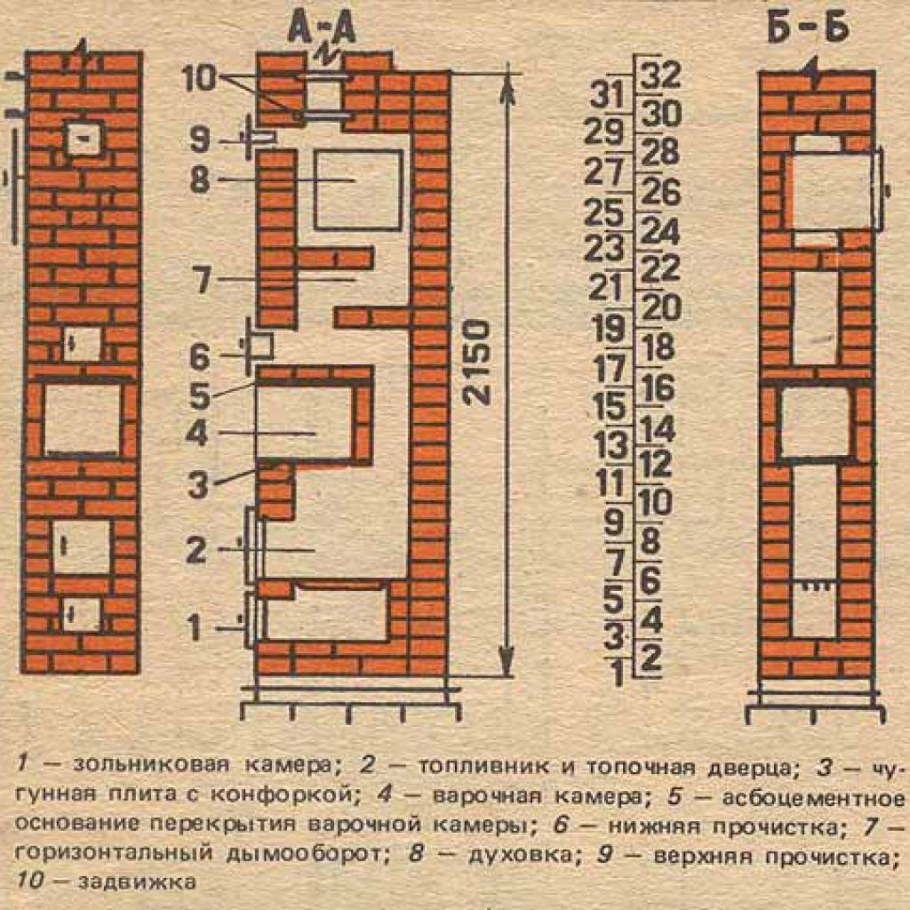 Кирпичная печь порядовка