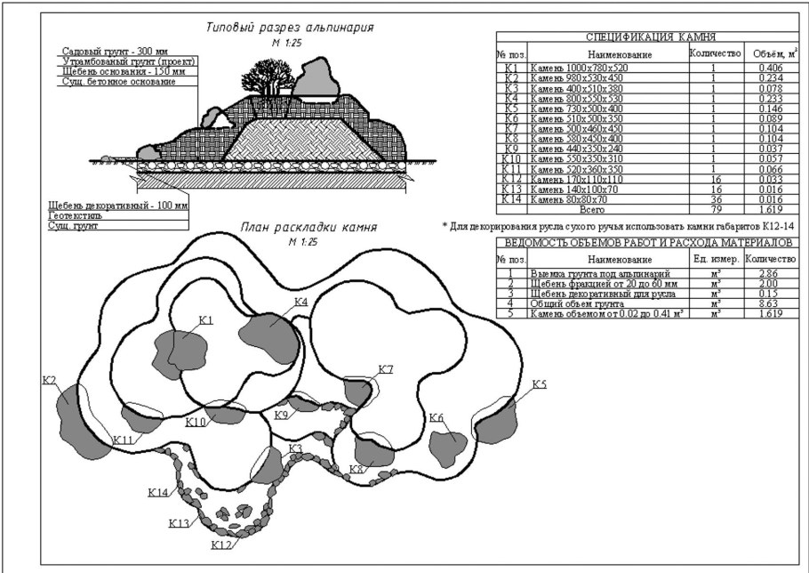 Схема альпийской горки в разрезе