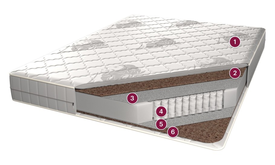 Матрас Leo Desire Нео 80x200 пружинный