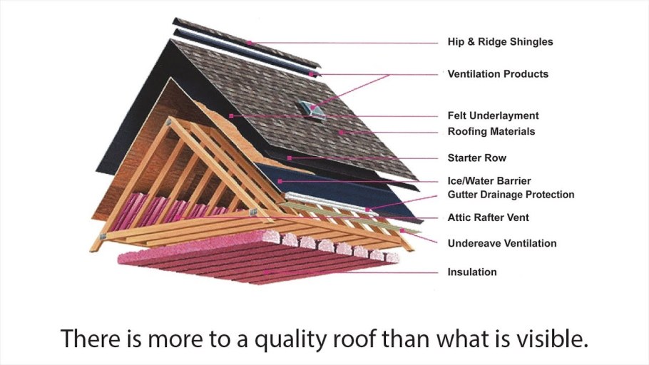 Кровельный пирог под Шинглас