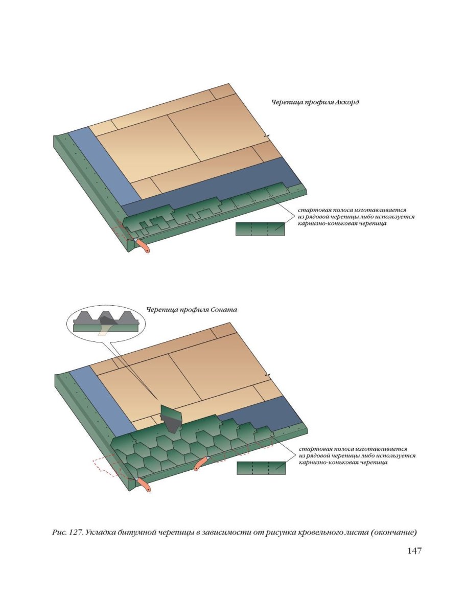 Битумная черепица схема укладки