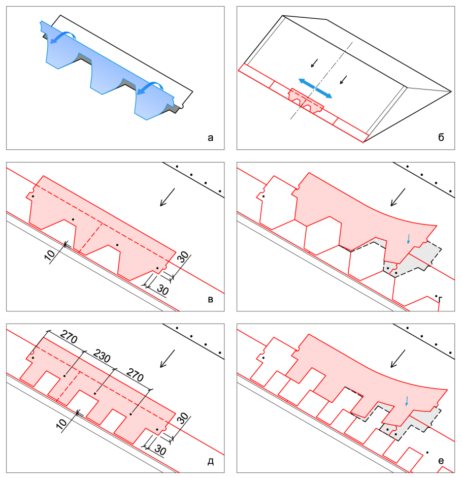 Битумная черепица схема укладки