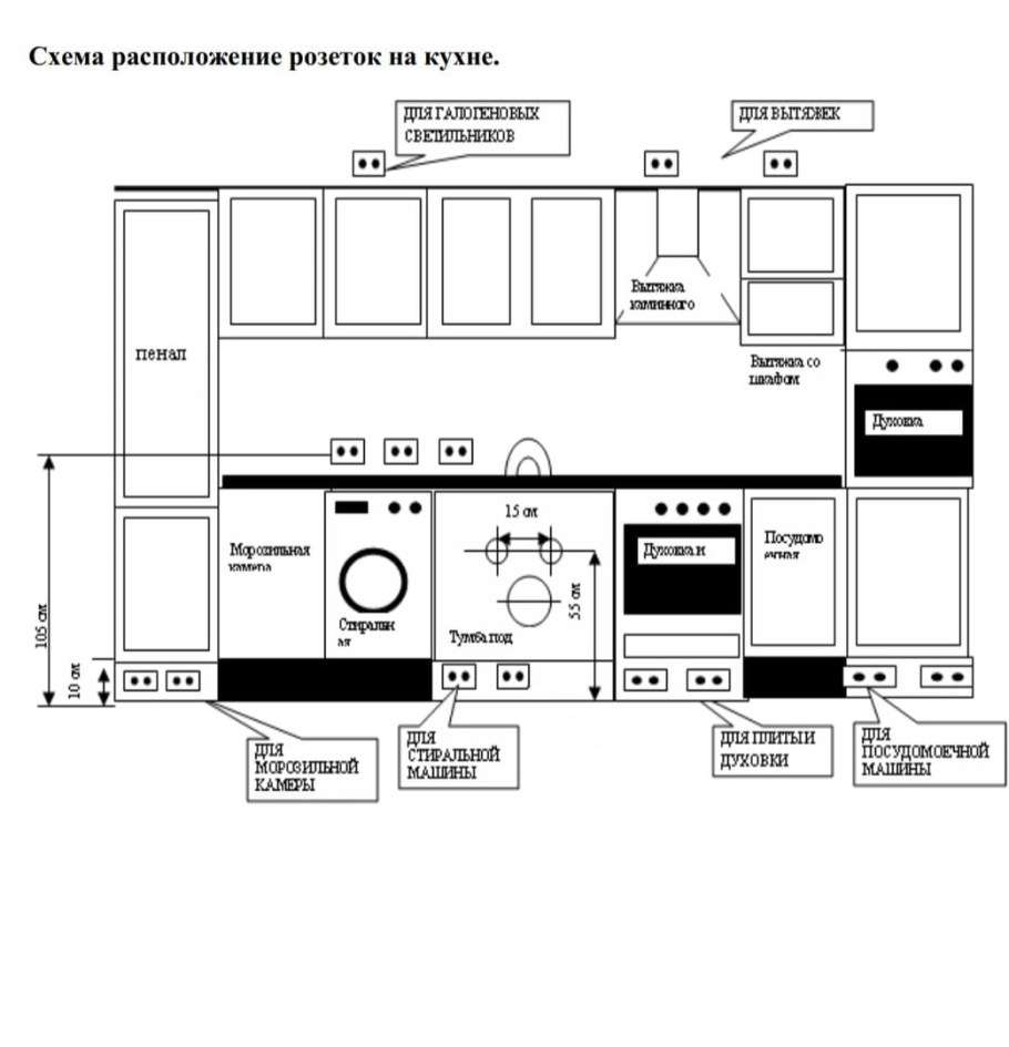 Схема подключения розеток для встроенной посудомоечной машины