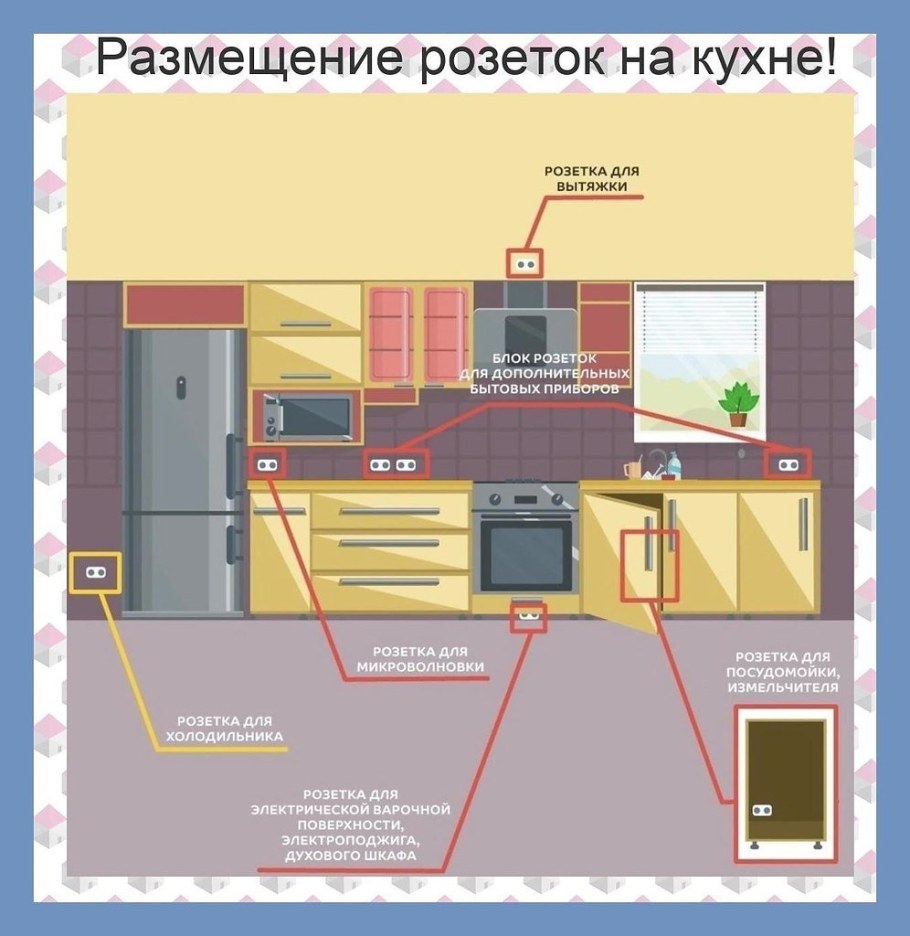 Схема установки розеток на кухне