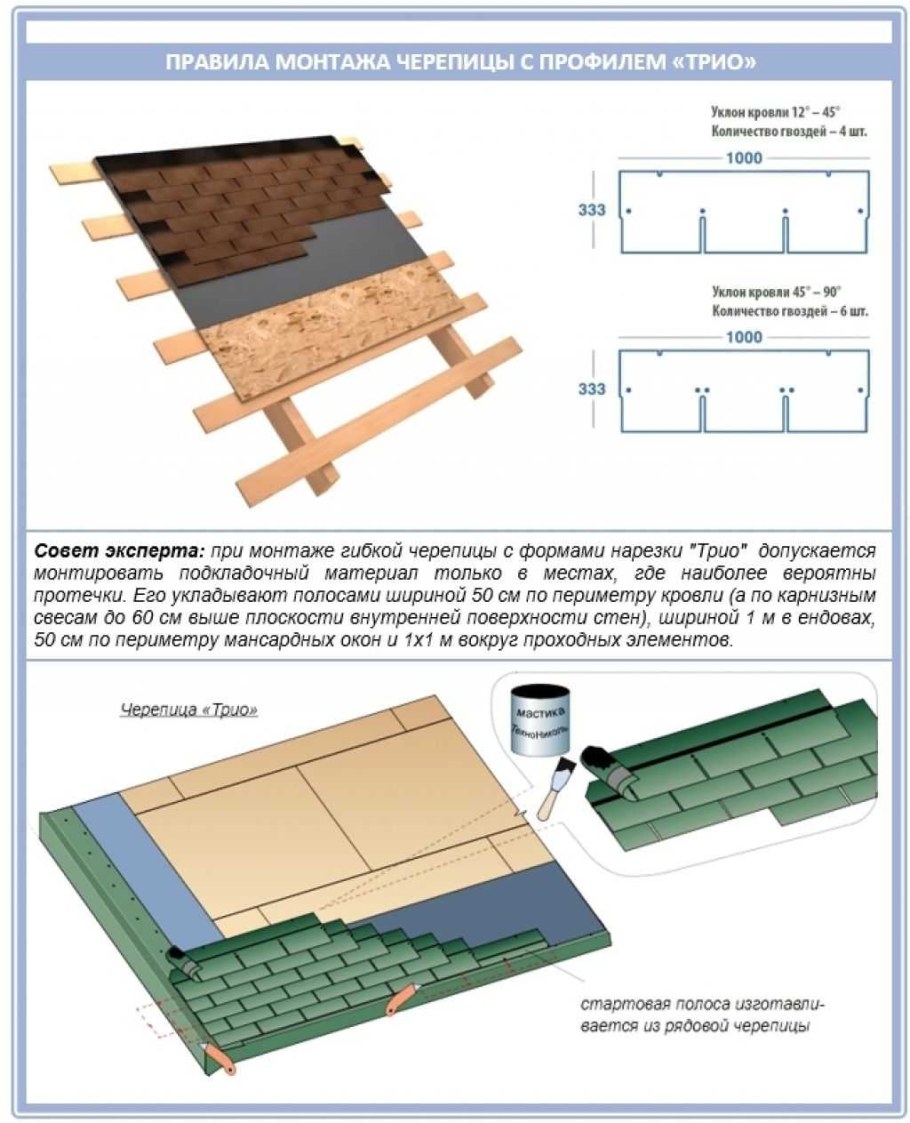 Кровля гибкая черепица схема монтажа