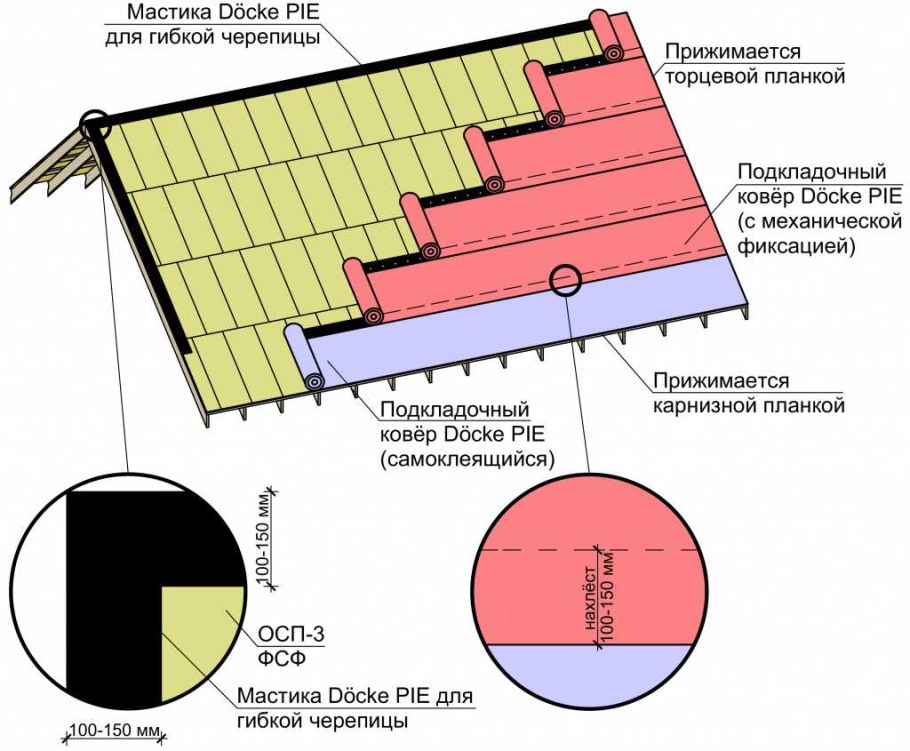 Кровля подкладочный ковер толщина слоя