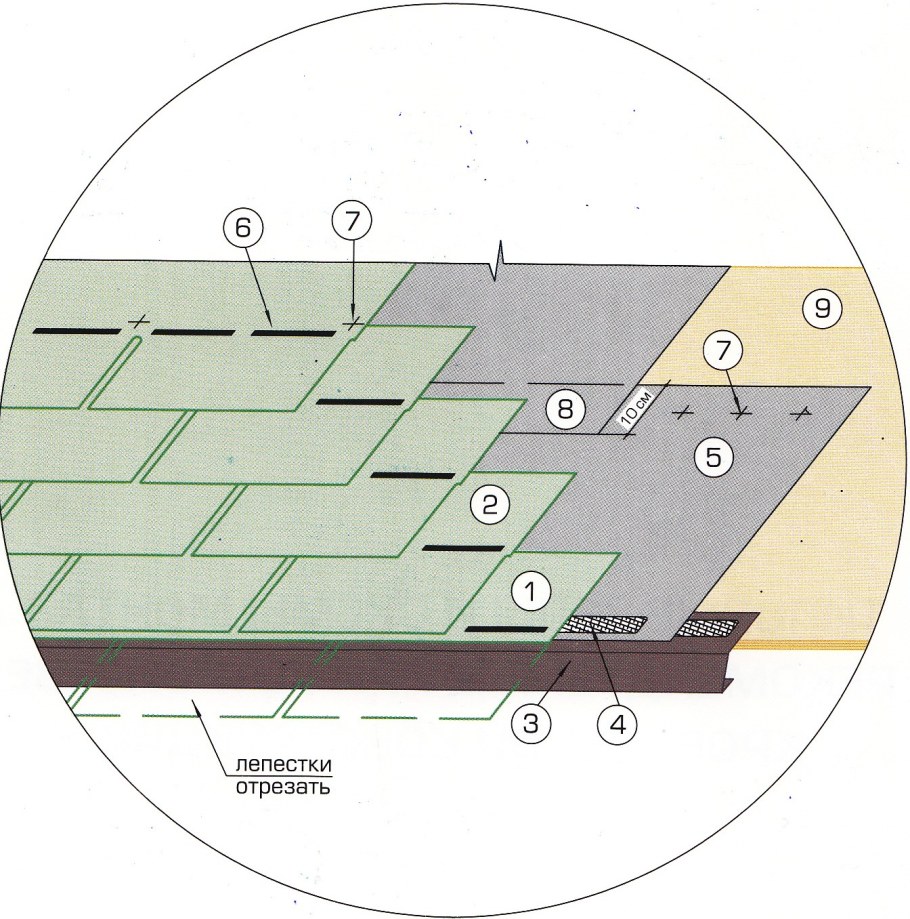 Капельник для гибкой черепицы схема