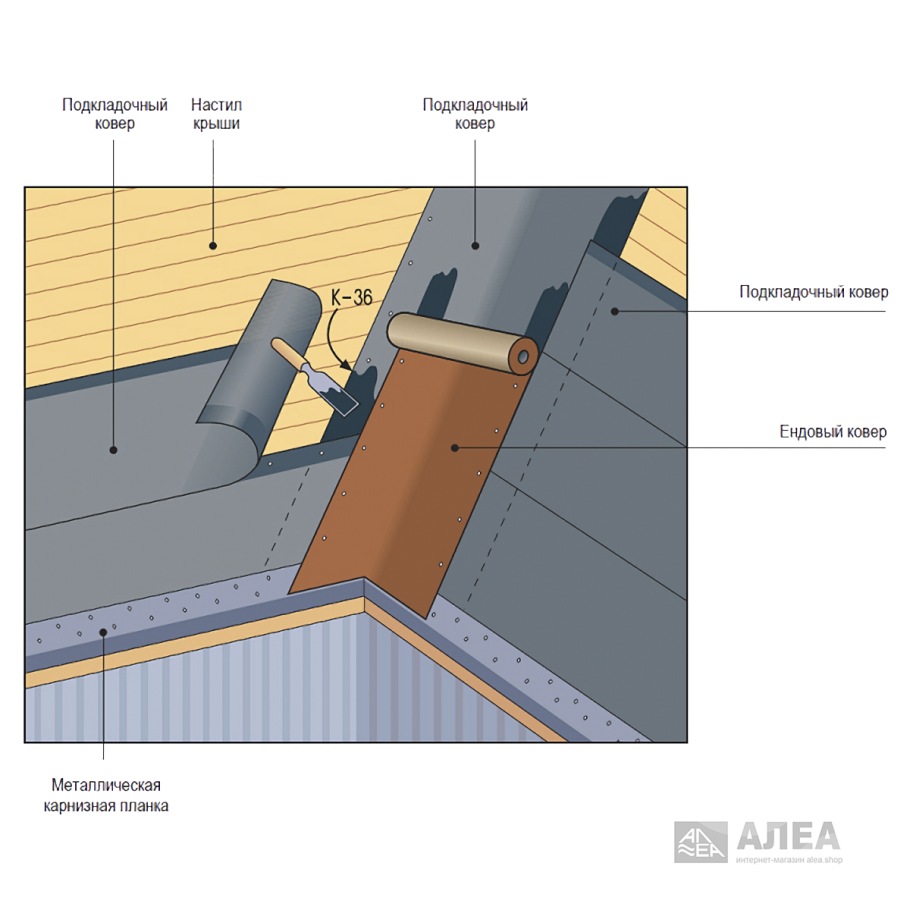 Монтаж ендовы мягкой кровли ТЕХНОНИКОЛЬ
