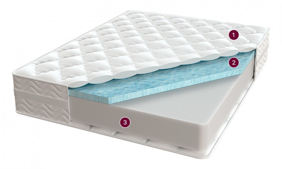 Матрас Consul Мульти латекс