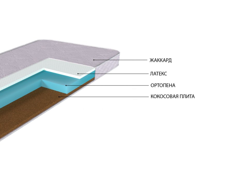 Состав матраса средней жесткости беспружинные фото