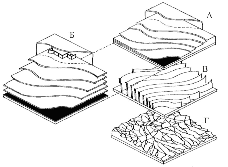 Макет рельефа местности