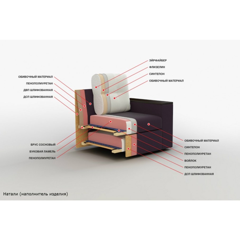 Диван в разрезе