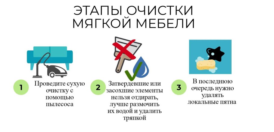 Правила ухода и эксплуатации мягкой мебели