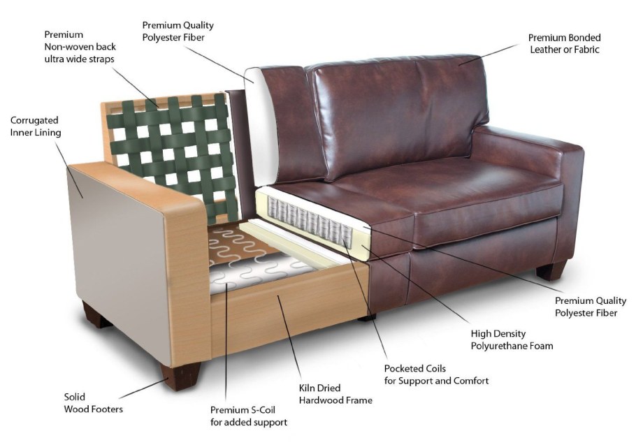 Проектирование мягкой мебели