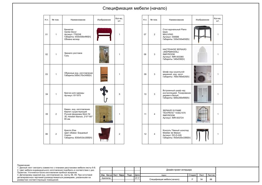 Спецификация мебели таблица