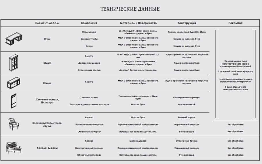 Технические параметры для мебельщика