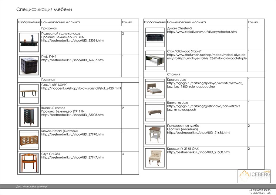 Спецификация изделия корпусной мебели