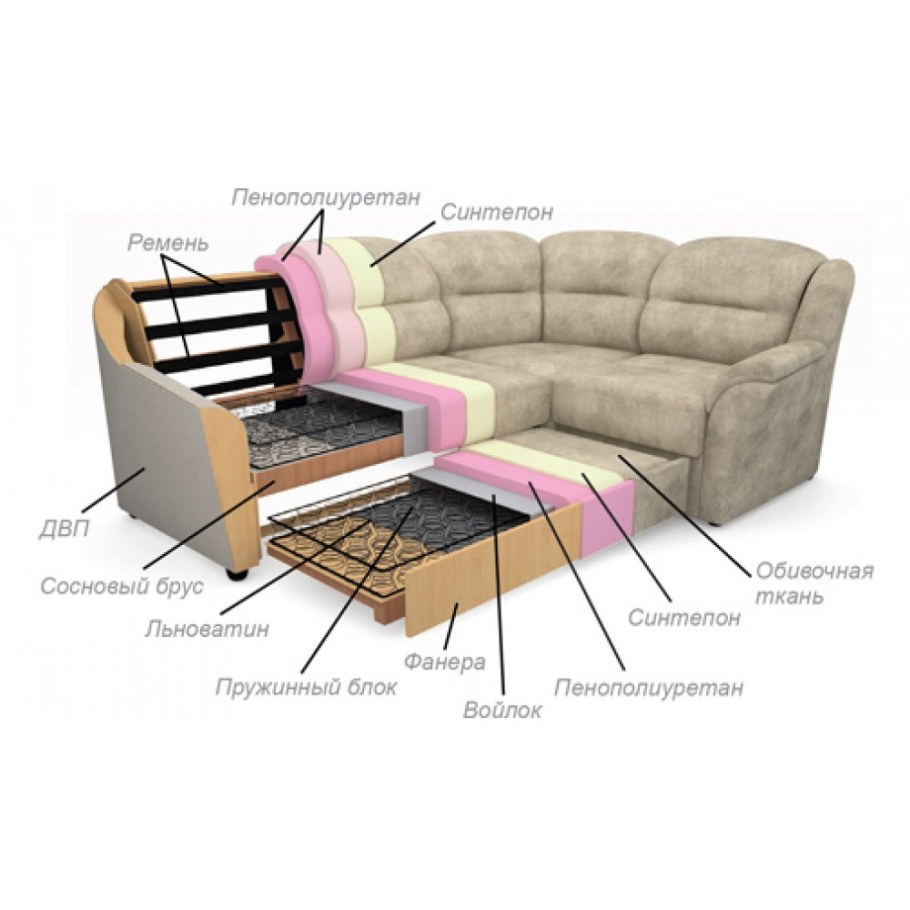 Наполнитель пружинный блок ППУ