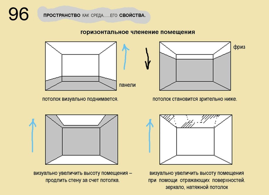 Как визуально расширить пространство