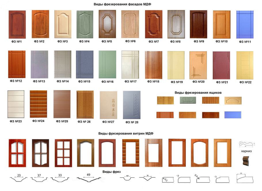 Типы фрезеровок фасадов МДФ