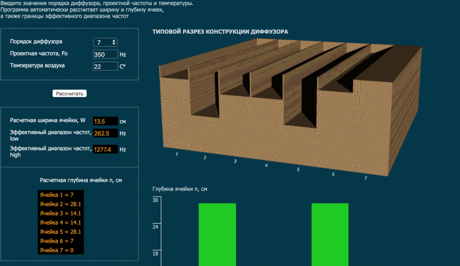 Акустический диффузор 2d QRD