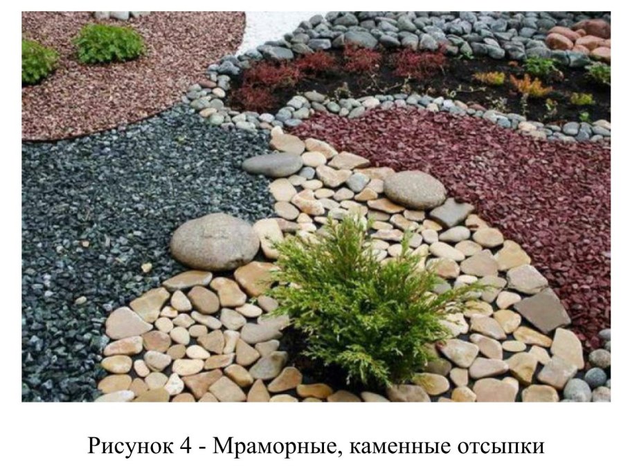 Мульчирование мраморной крошкой