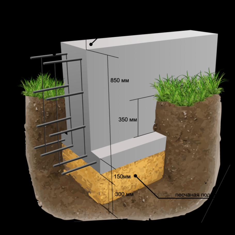 Фундамент ленточный мелкозаглубленный фундамент