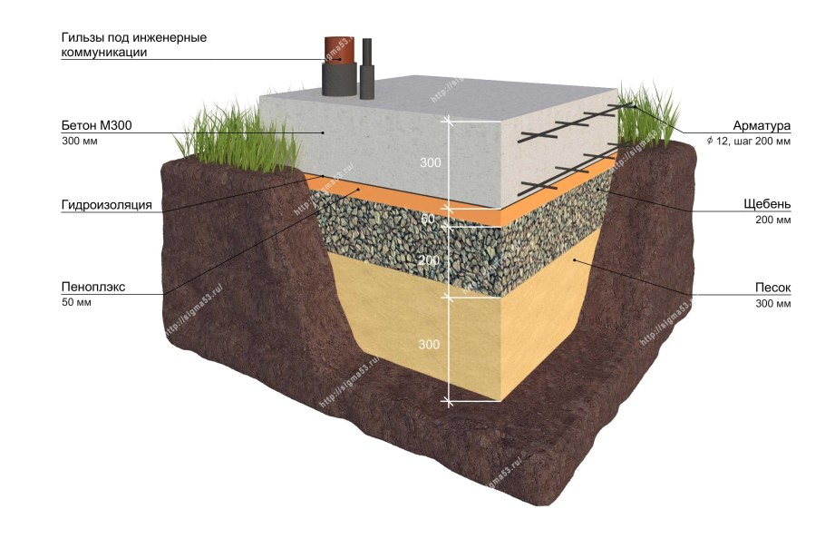 Мелкозаглубленный ленточный фундамент под дом из газобетона