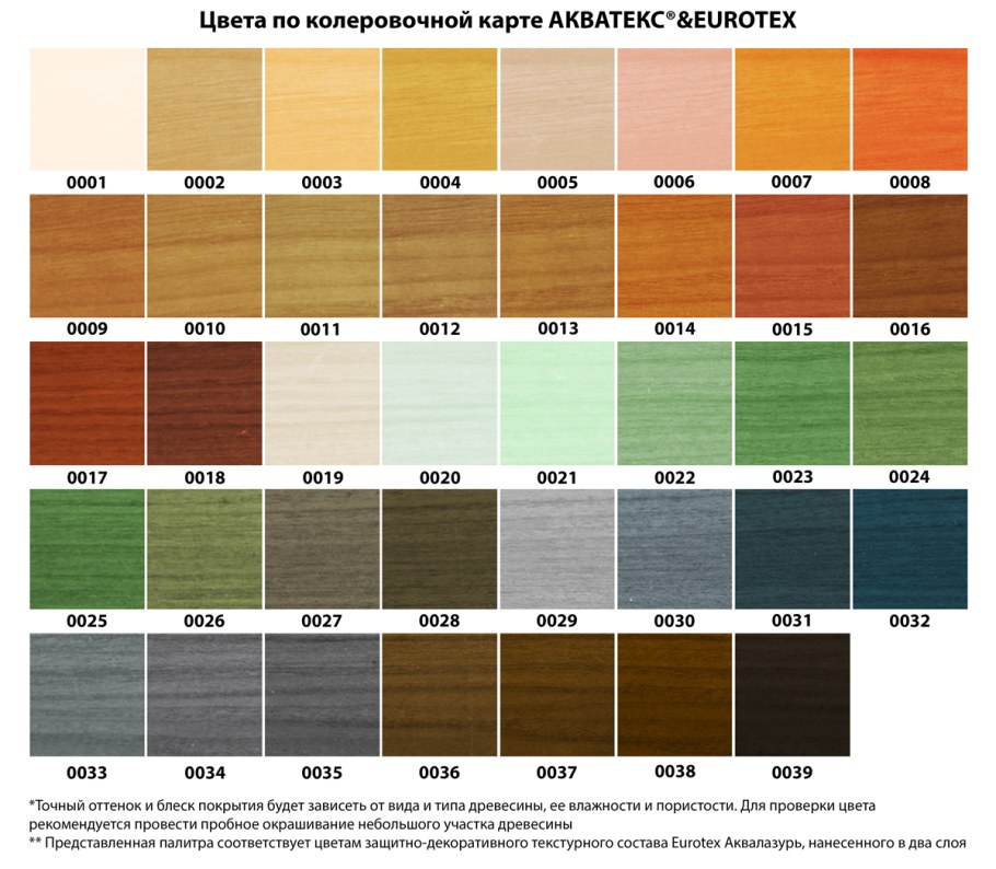 Евротекс Аквалазурь палитра