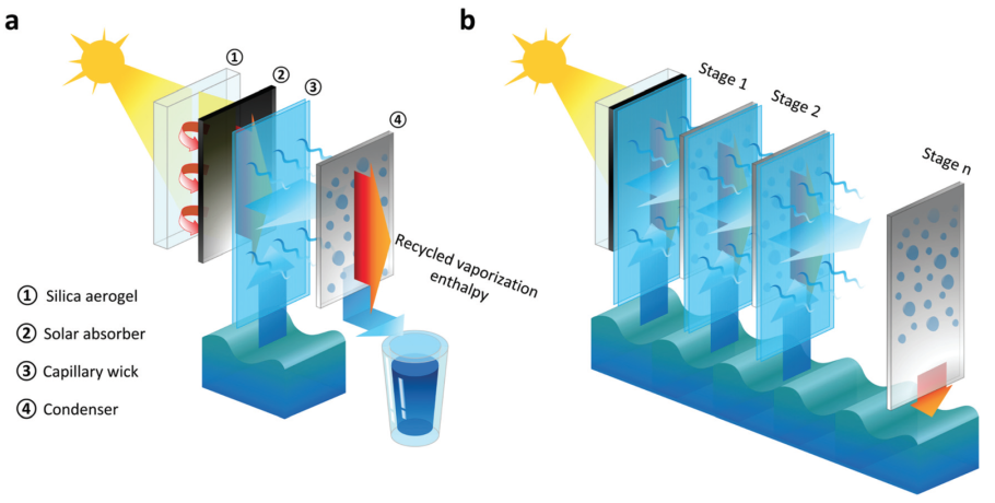 Аэрогель в архитектуре
