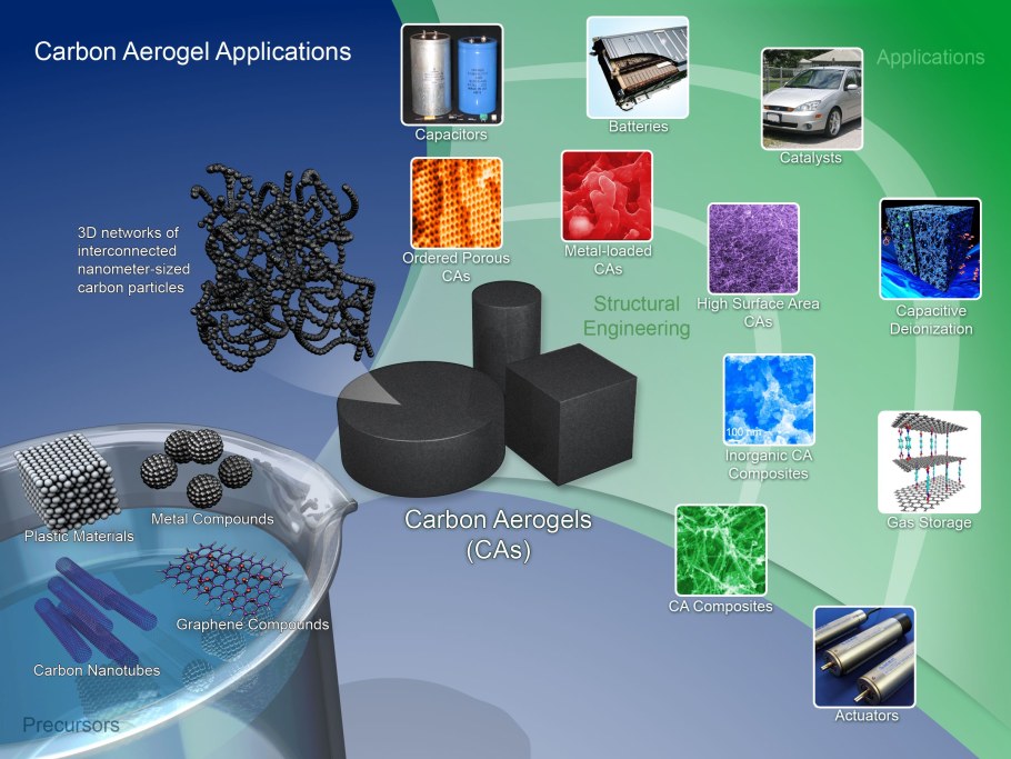 Углеродный аэрогель