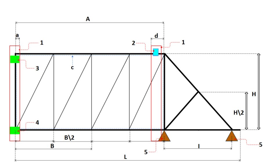 Каркас откатных ворот 4 метра чертежи