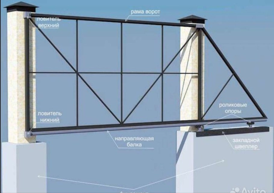 Каркас откатных ворот 6000/1500
