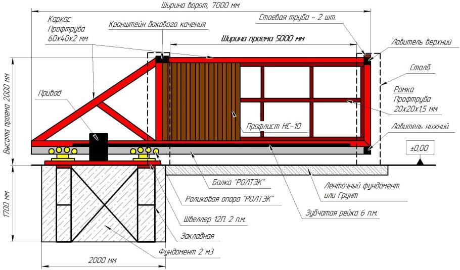 Чертеж установки откатных ворот 4м