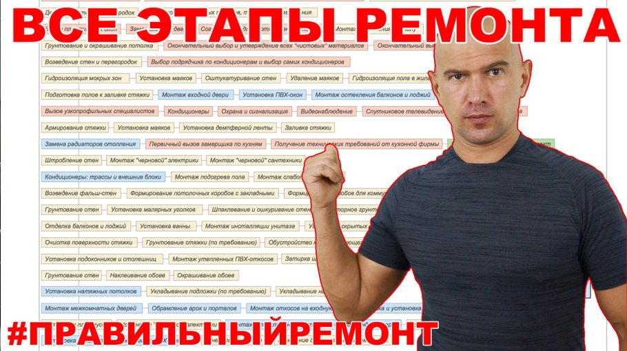 Этапы работ по ремонту квартиры в новостройке