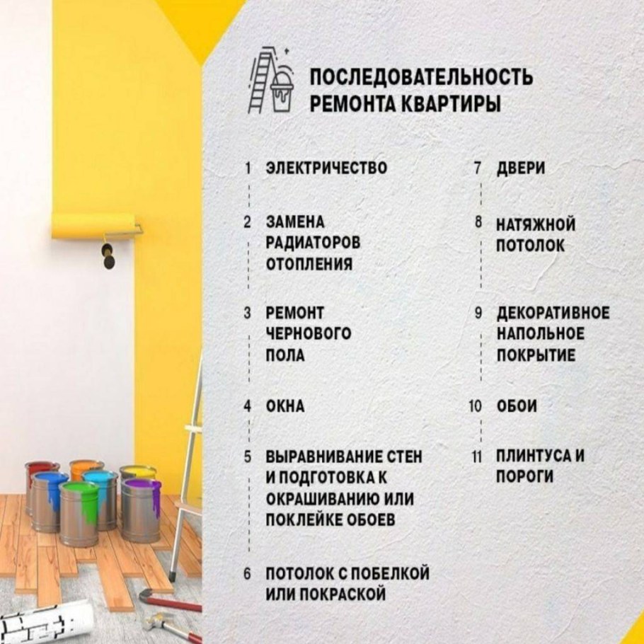 Последовательсть ремонта в кв
